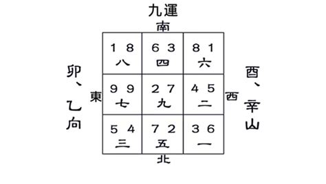 九運卯山酉向|【酉山卯向住宅風水好嗎】九運酉山卯向 